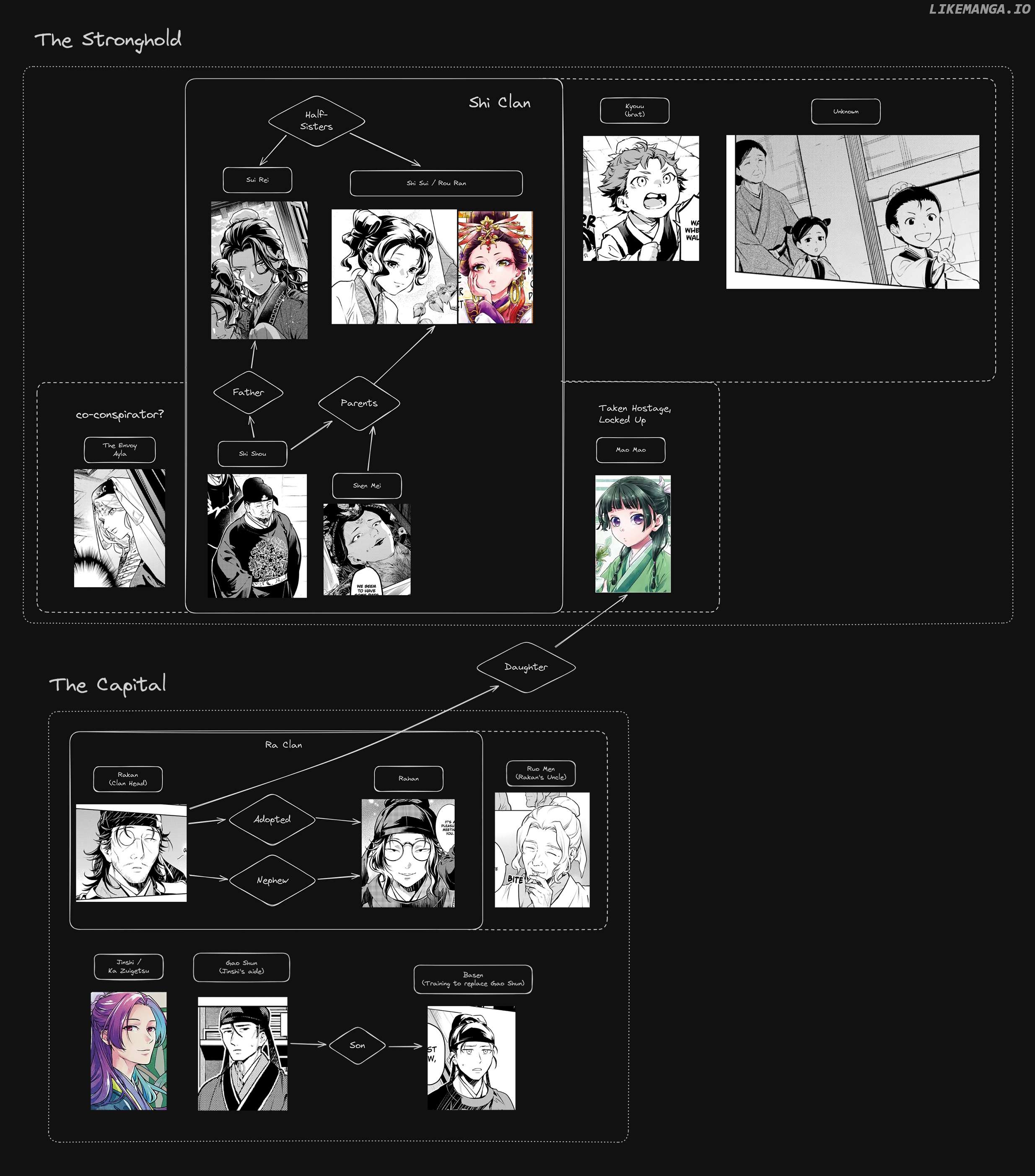 Kusuriya No Hitorigoto Chapter 78.2 image 28